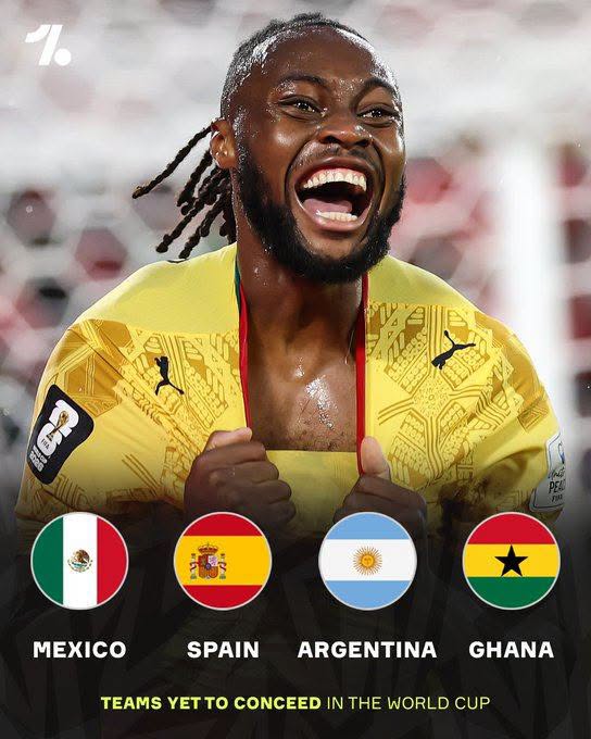 Belizean fans take note: four teams yet to concede at the World Cup