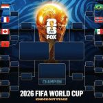 The Round of 16 takes shape as big names advance